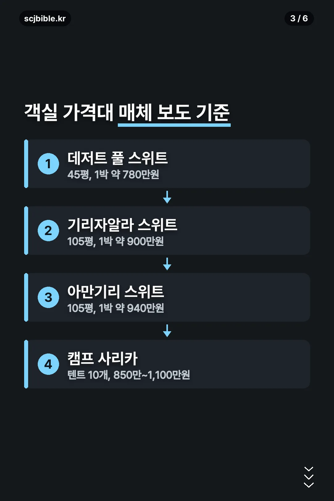 객실 가격대 정리