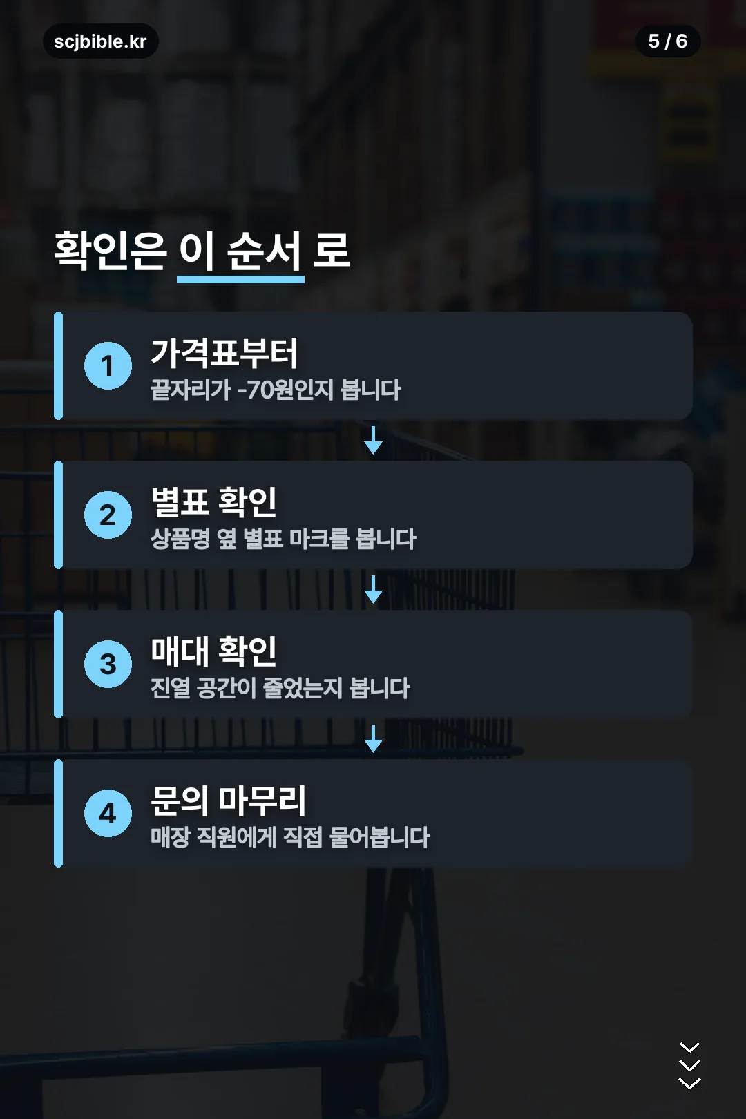 확인 순서 네 단계