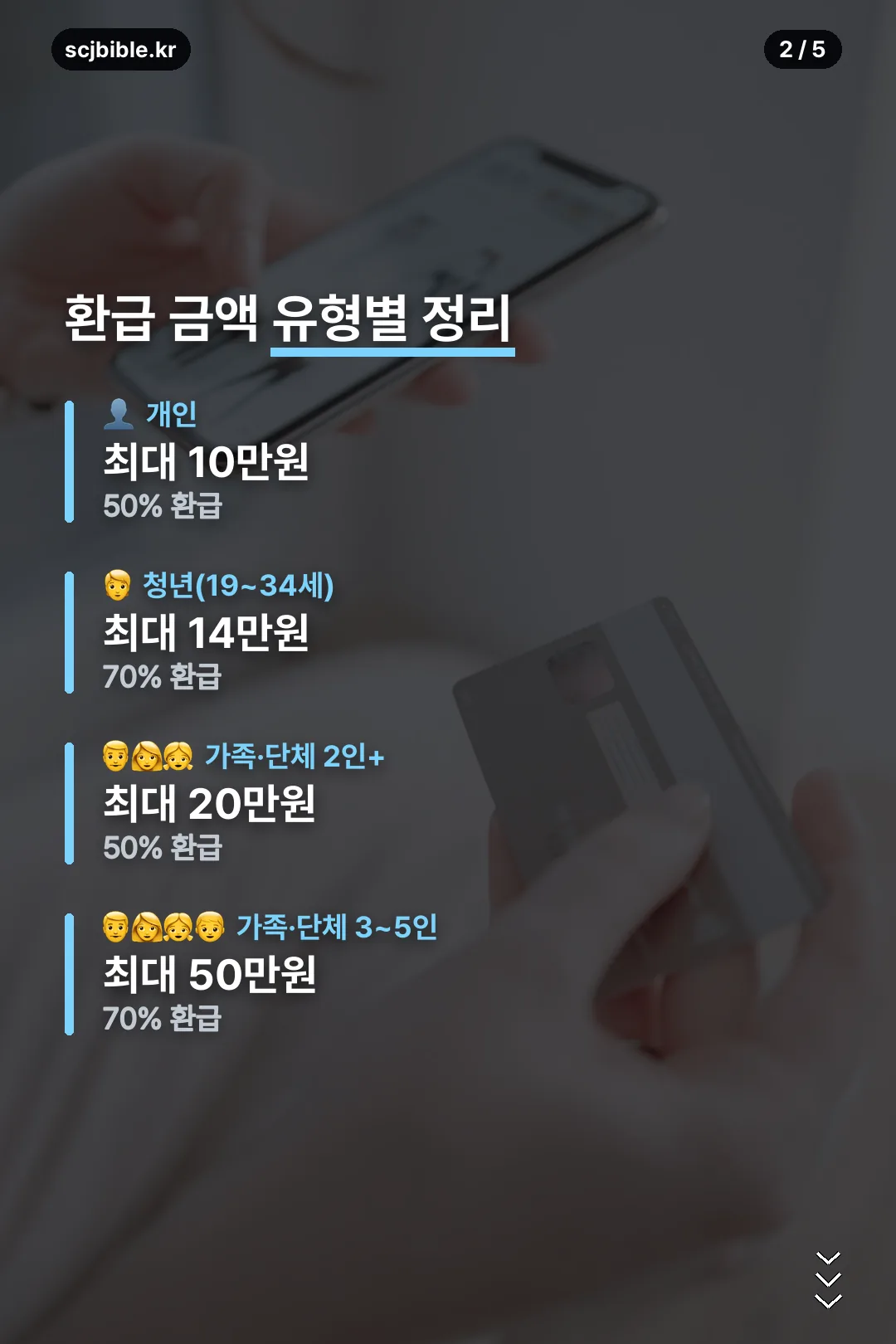 환급 금액 유형별 정리
