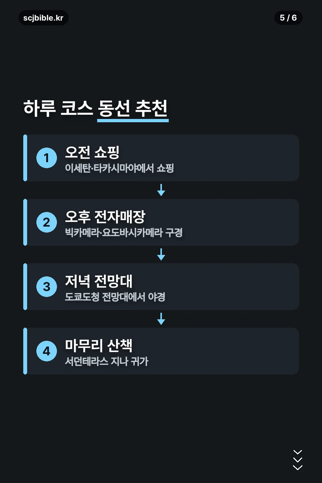 하루 코스 동선 추천