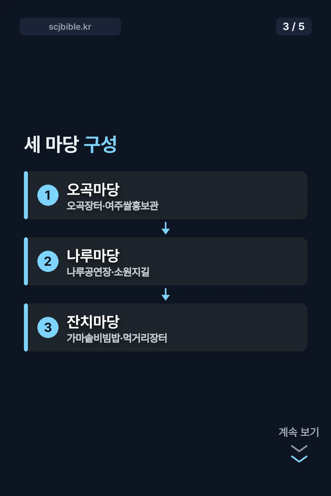 세 마당 구성
