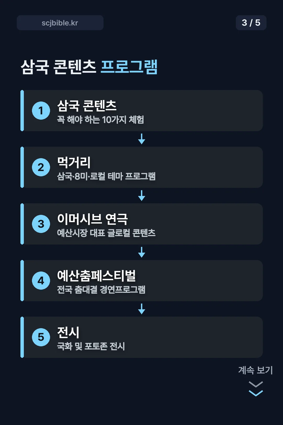 주요 프로그램